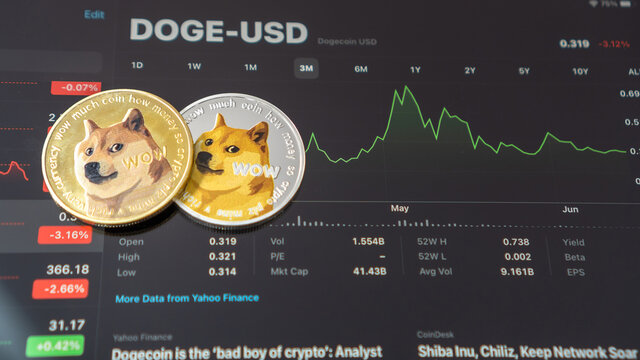 Dogecoins forsyningens dynamik skifter - Her er de vigtigste niveauer at holde øje med.