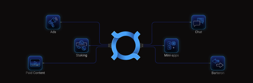 Hvorfor fik PKOIN-videoen & socialmønten med 1,6 mio. besøgende og 30%+ staking succes, mens kryptomarkedet kollapsede Mange år, lille kapitalisering