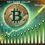 Bitcoin Net Tager Volumen Signaliserer Bullish Momentum - Midlertidig Hype Eller Trendomvending?