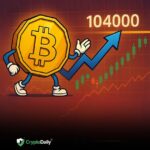 Bitcoin (BTC) holder sig stærk, vender tilbage til $104.000 modstandsniveauet.