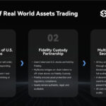 MyStonks lancerer en førende brancheførende On-Chain U.S. Stock-Token-markedsplads med 100% opbevaringsgaranti.