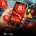 Bitcoin falder tilbage under $69.000 hovedniveau: Kan tyre genvinde det, eller er $60.000 det næste?– BTC TA 9. marts 2026